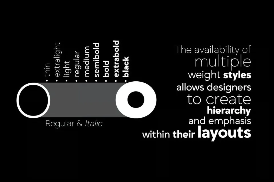 Grift geometric sans serif typography used in modern branding and editorial design
